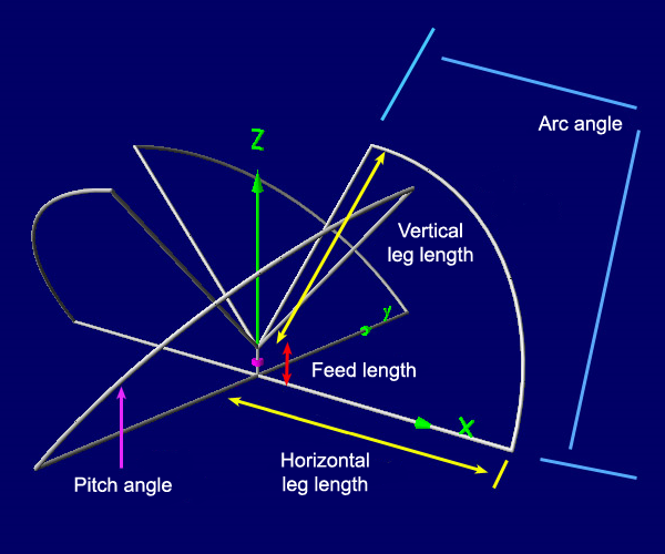 spw_antenna_description.png