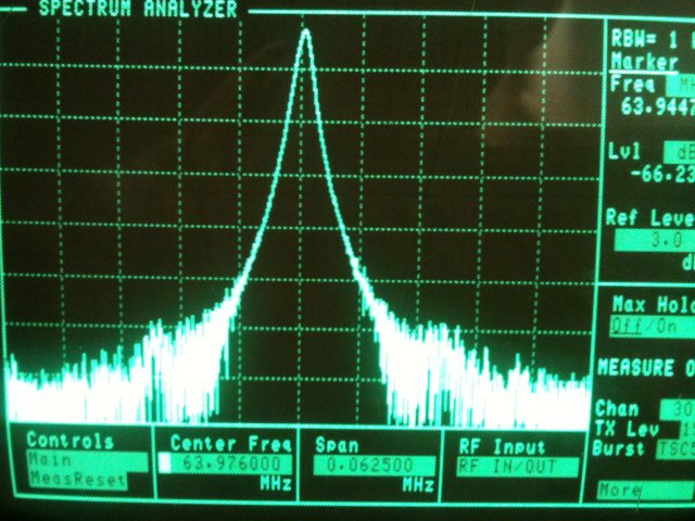 Spectrum analyzer plot