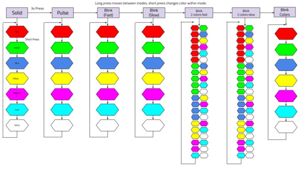 Aura3 LED Strip ImmersionRC Limited